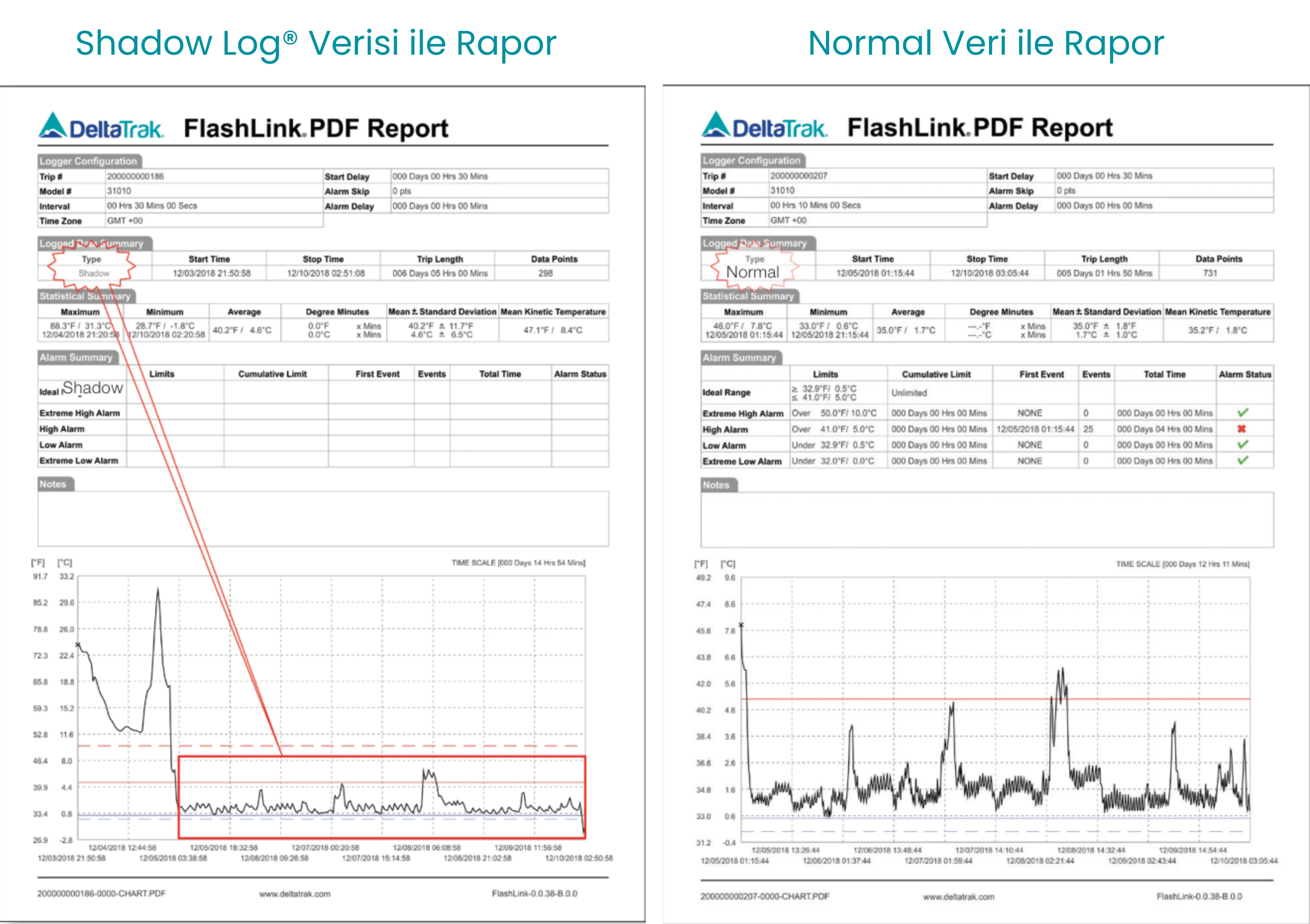FlashLink PDF Elite 40050-05 Shadow Log rapor karsilastirma grafigi