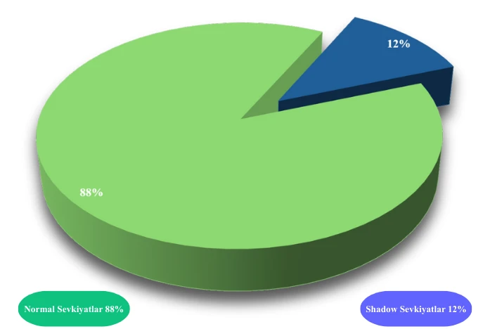 FLASHLİNK MODEL 31010 Shadow Log avantajlari
