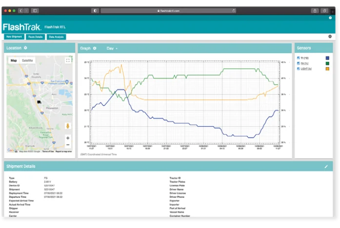 FLASHLİNK MODEL 20248 Program Manager Arayüzü